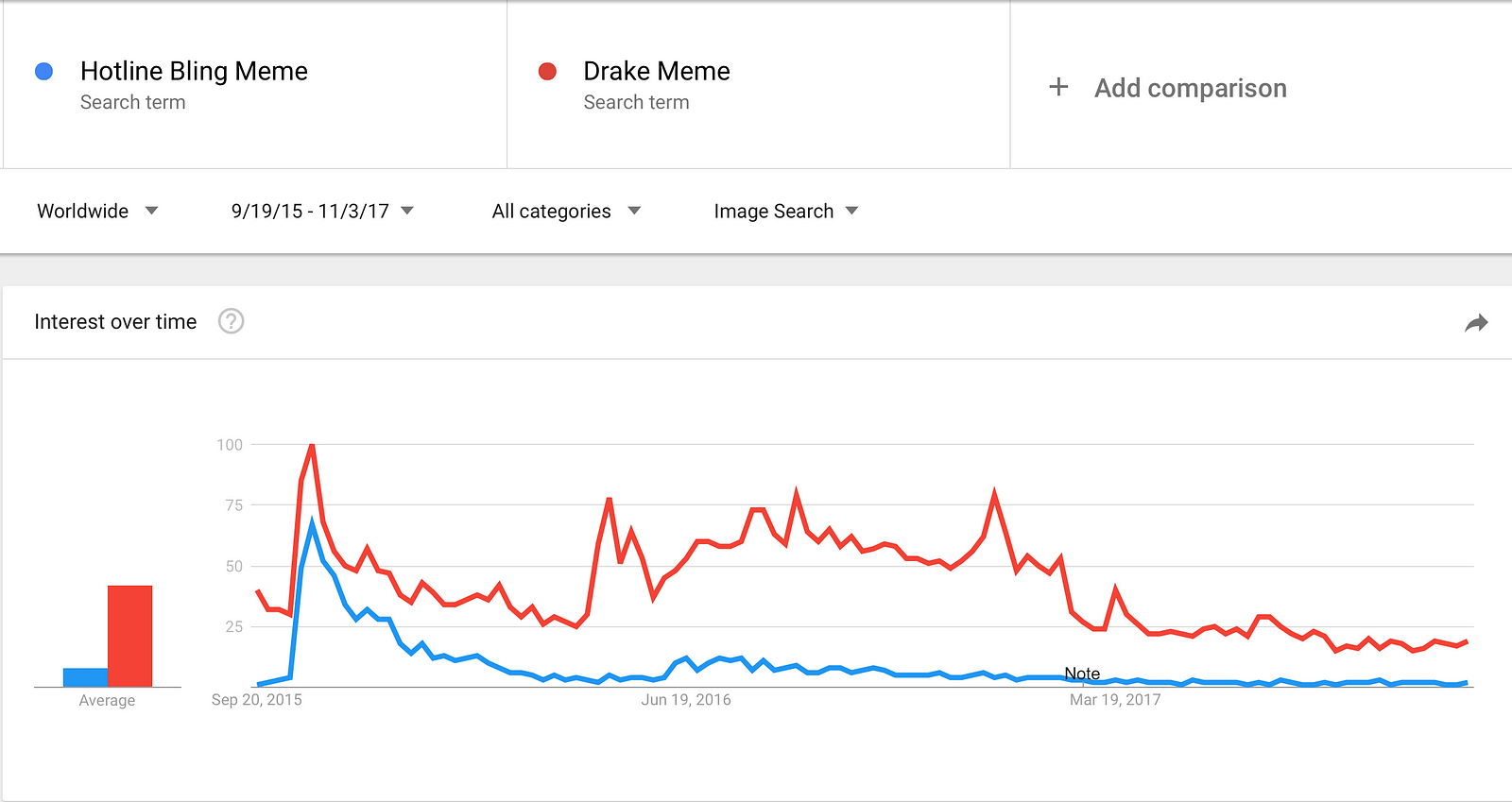 Marketing With Memes Drakes Hotline Bling