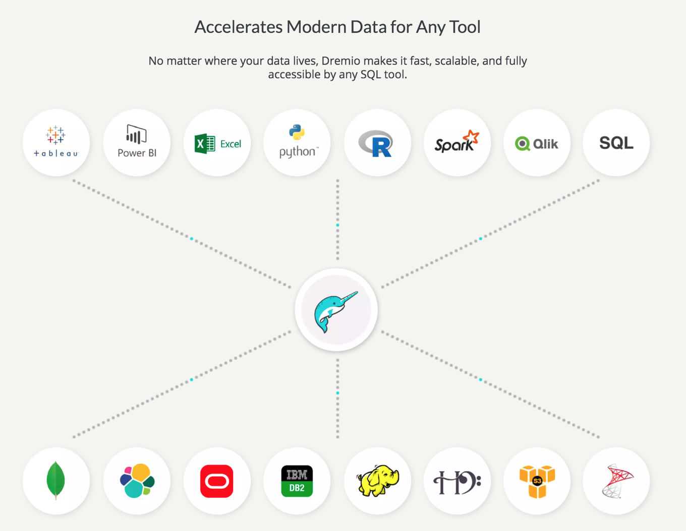 How to use Dremio with R and Exploratory – learn data science