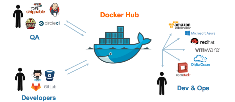 Docker Hub Docker Image