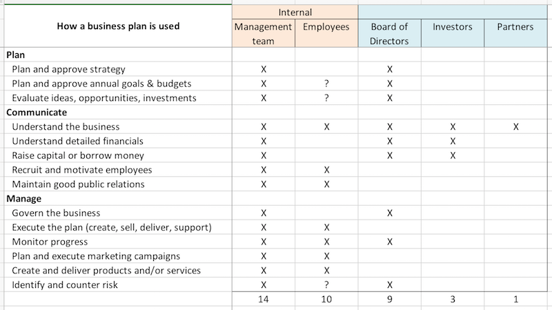 you-don-t-need-a-business-plan-and-what-you-can-do-instead