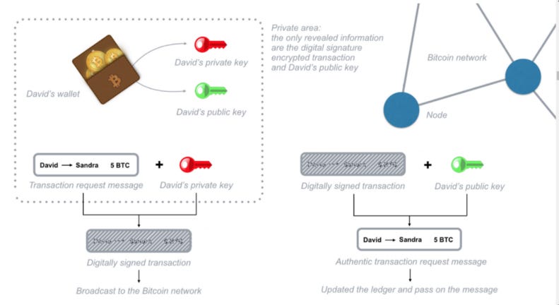 Bitcoin Vs Quantum Computing Check Ethereum - 