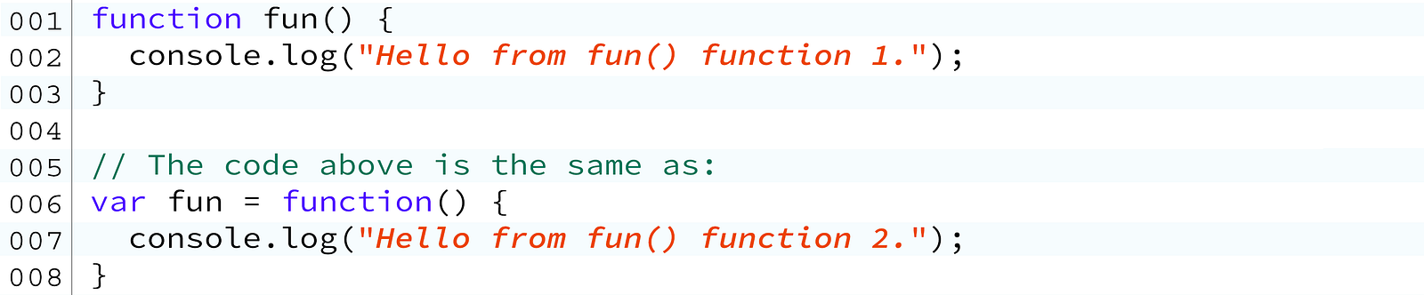 The Basics Of JavaScript Variable Definitions Hoisting