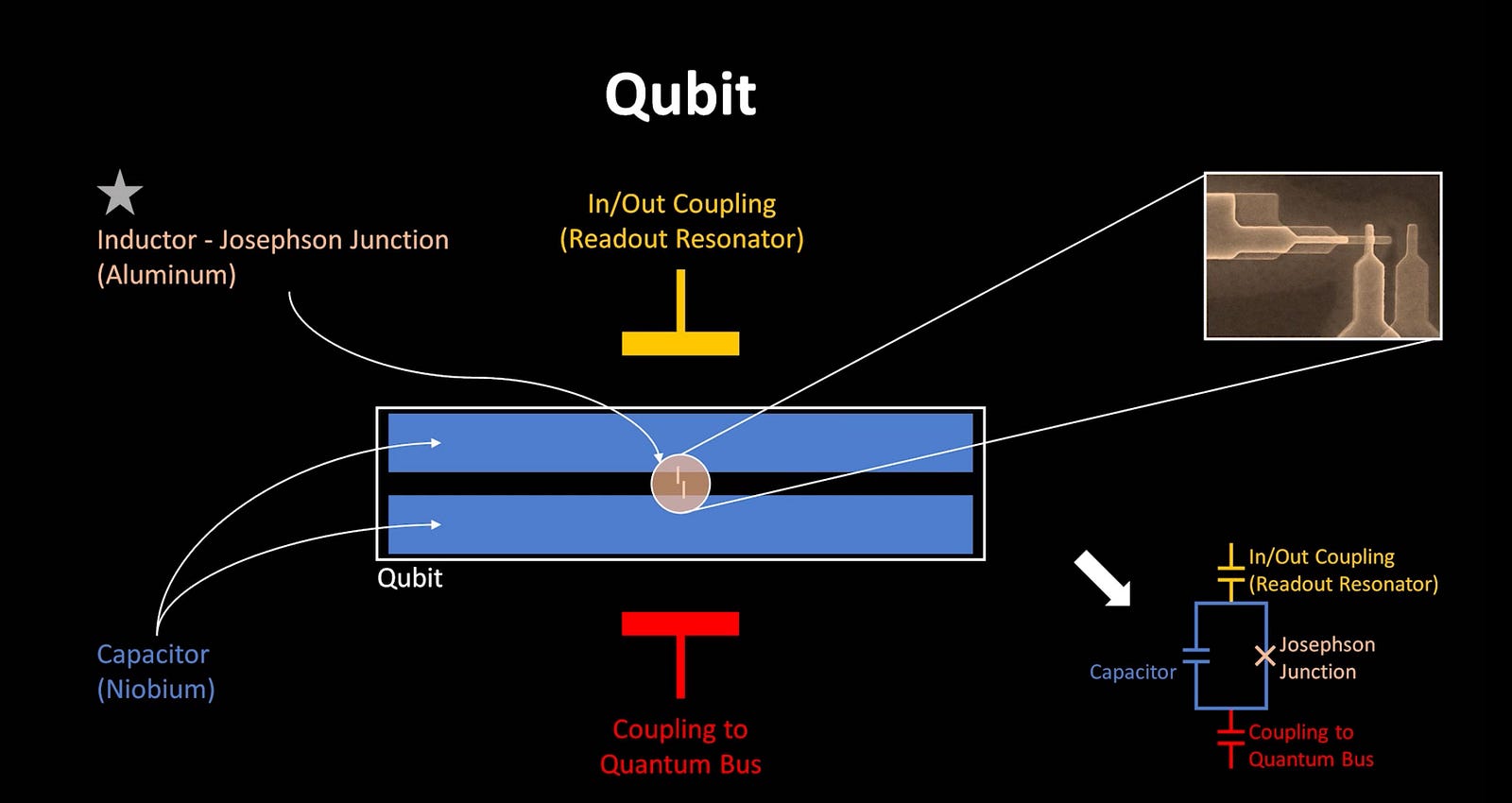 QC — How To Build A Quantum Computer With Superconducting Circuit?