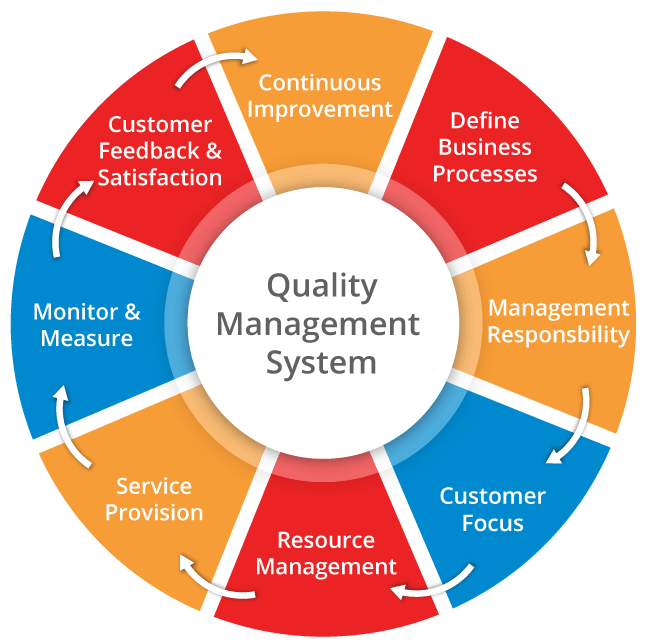 constructive-examples-of-top-management-commitment-towards-quality