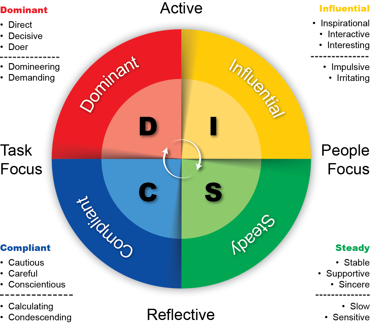 Disc And Disk Meaning And Sentence at Viola Gutierrez blog