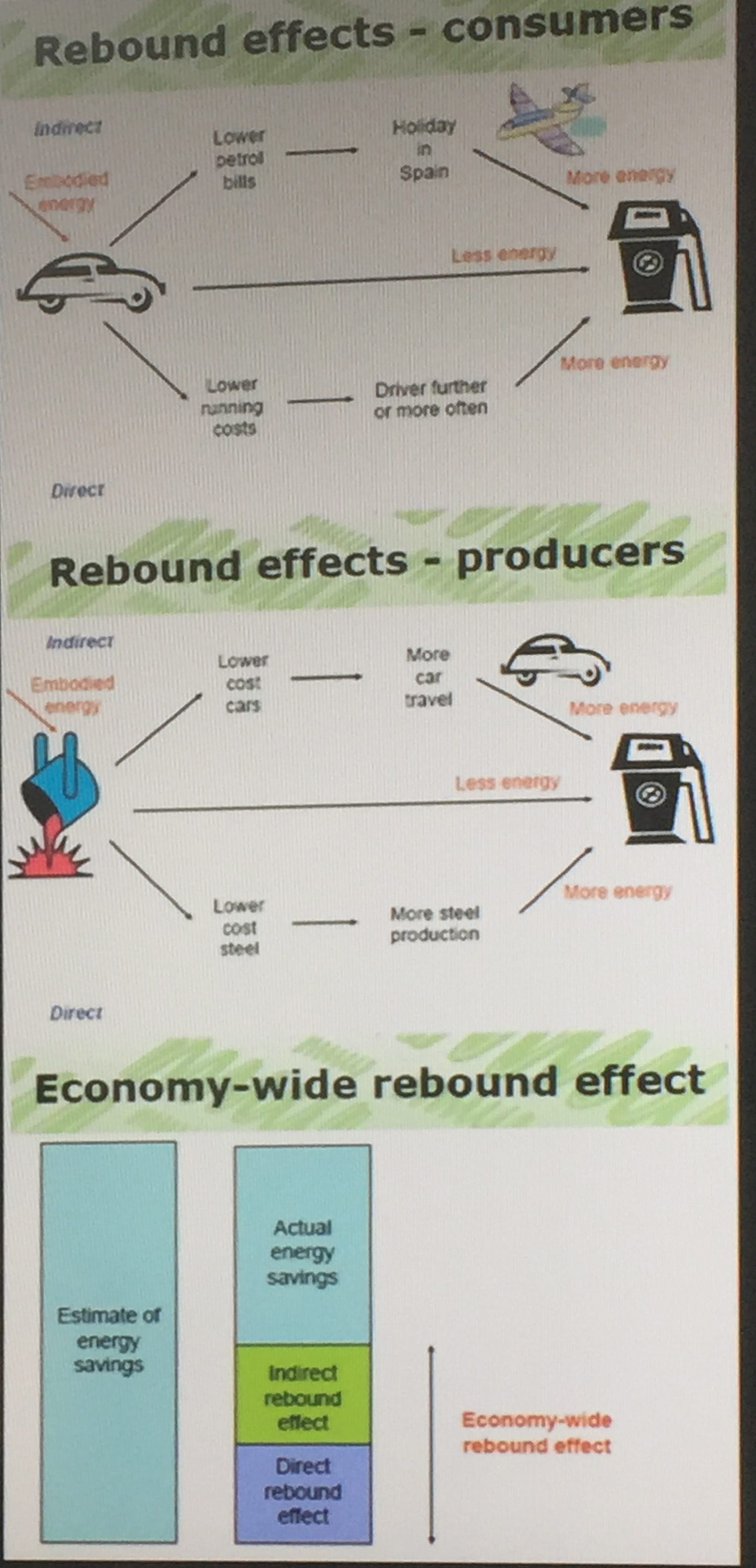 rebound effect rebound effect