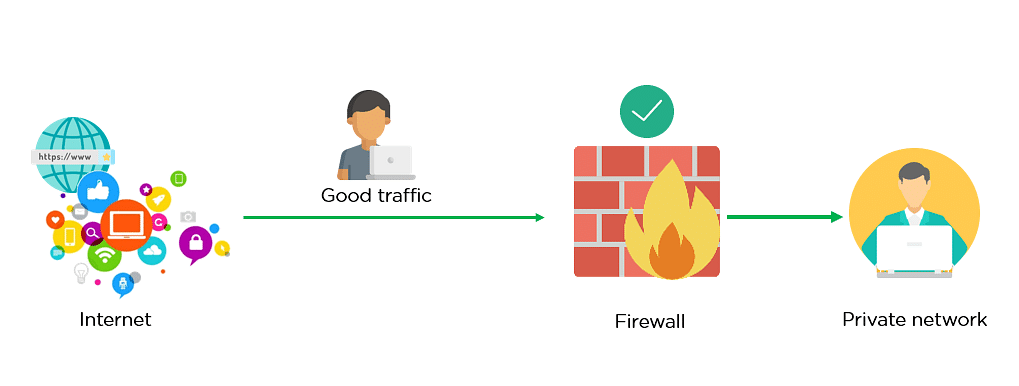 Firewall accepting good traffic
