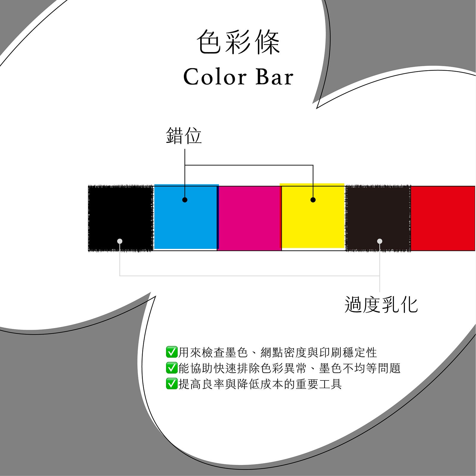 印刷品邊邊的線？超重要印刷標記一次看懂！ — 色彩條