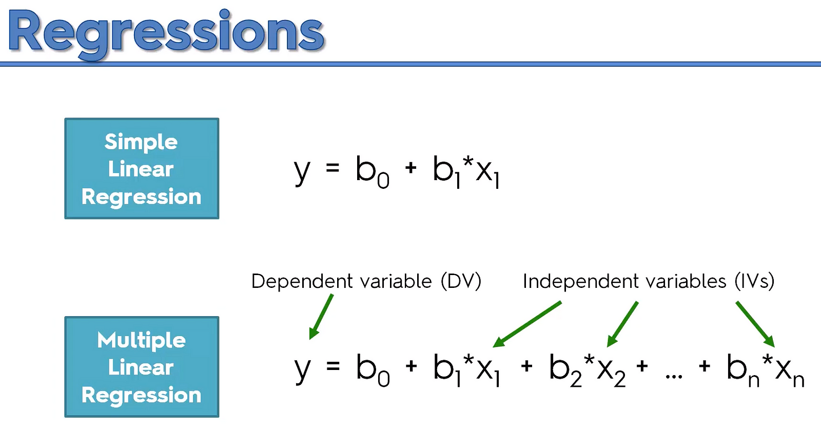 Multiple Regression Formula Example