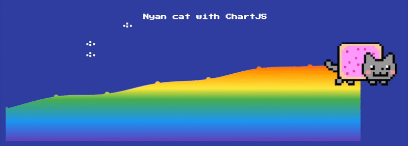 chart.js using example mimicking you from cat can chart.js Nyan things in learn Three