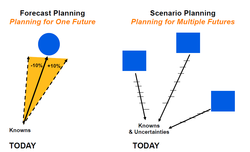 Scenario 2 part 1.2.1&your digital footprint system