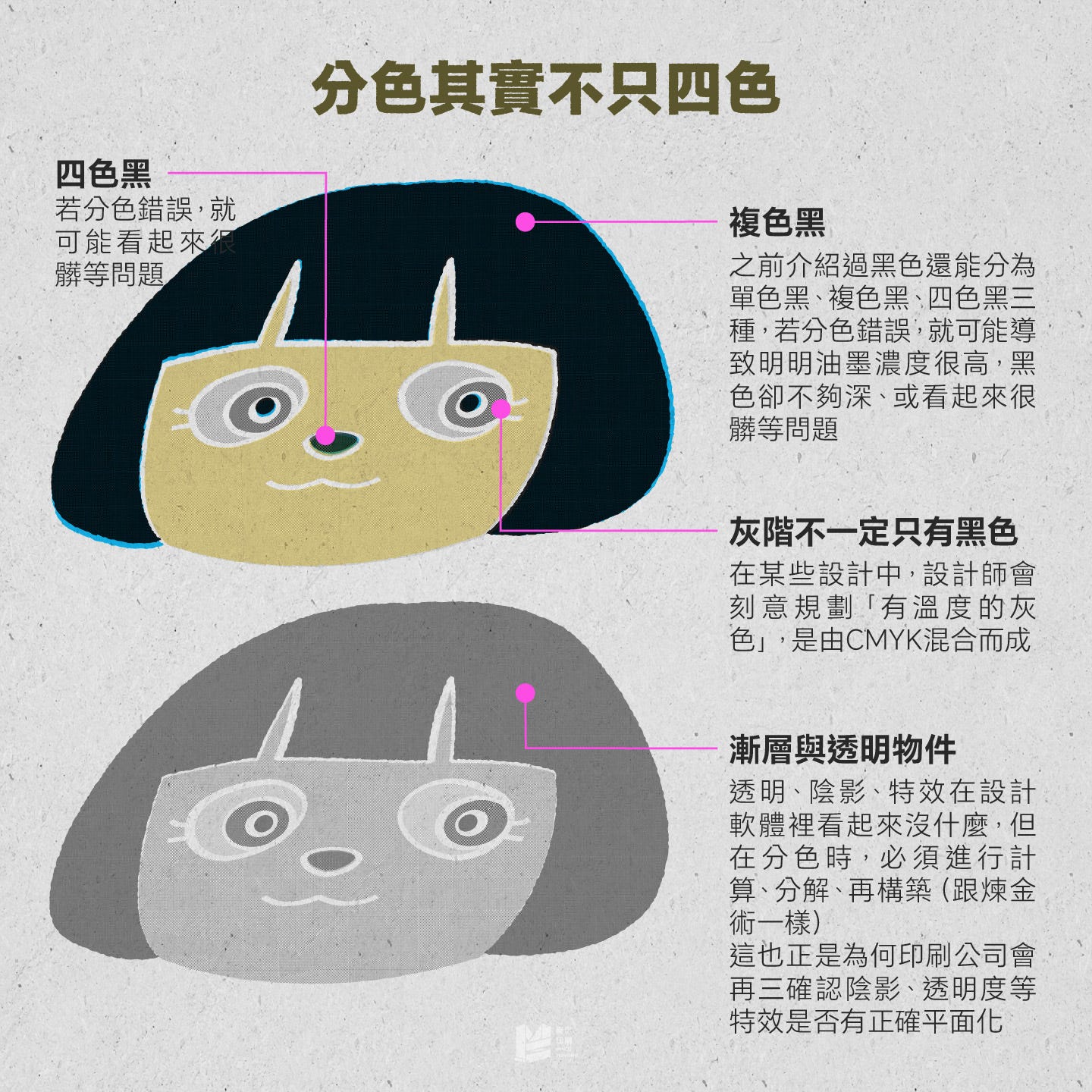分色其實不只四色