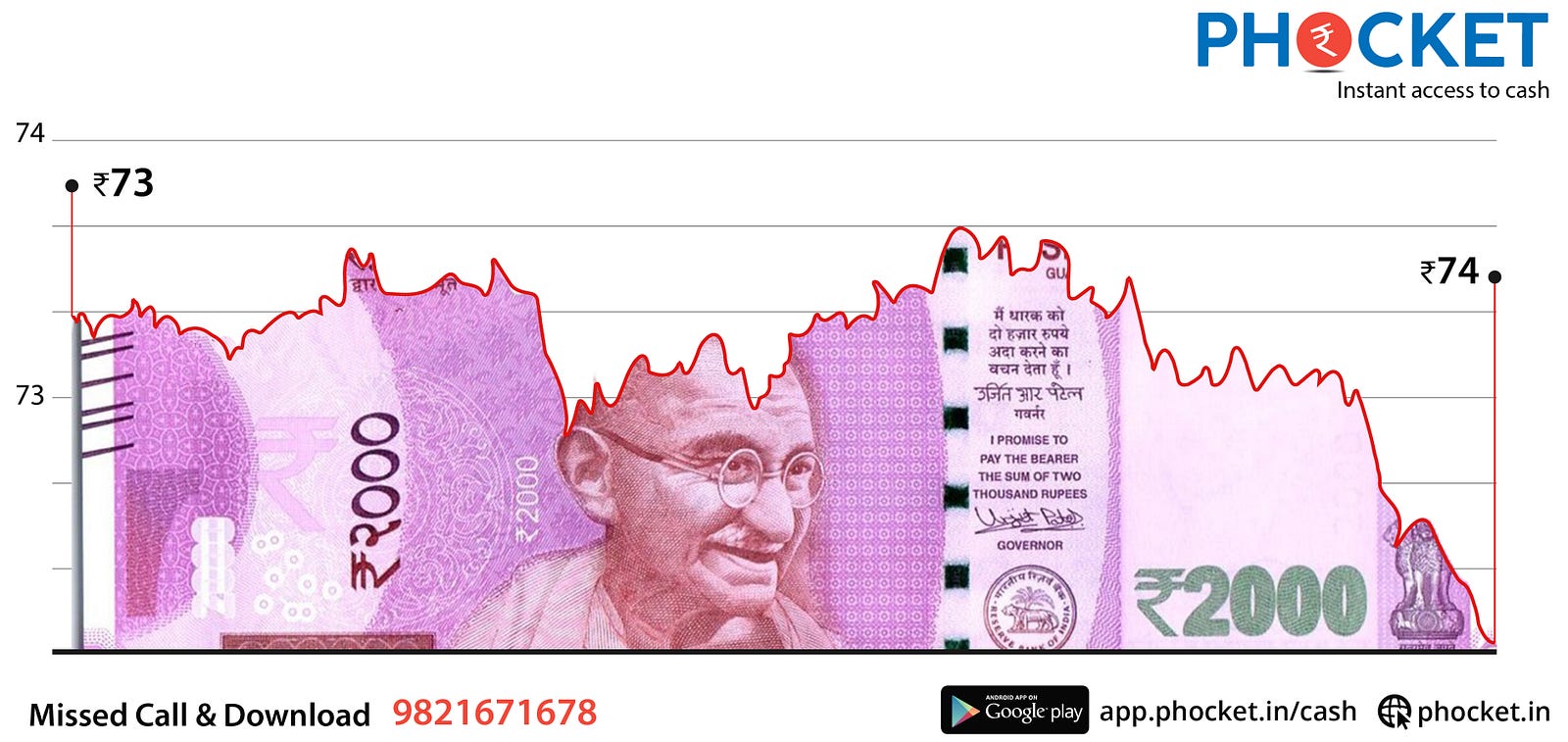 Ru Breaches Inr 73 Mark Against Usd What It Means For You