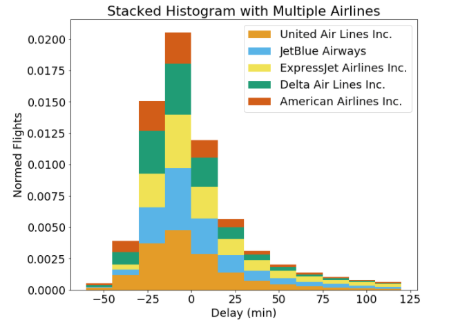 histogram bin 8 in â€“ Python Data Density Plots Towards Histograms and Science