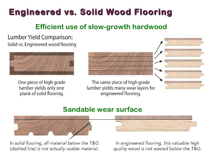 Wood and Wood-like Flooring – Basics of Interior Design – Medium