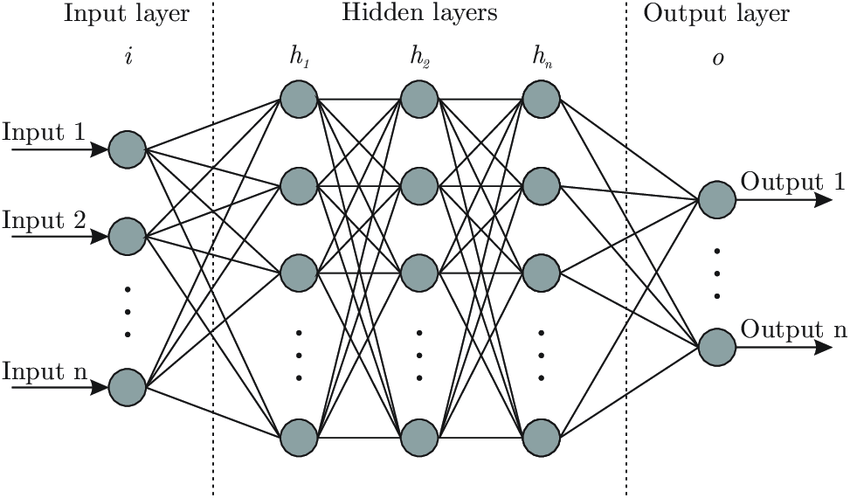 How Neural Networks process input data