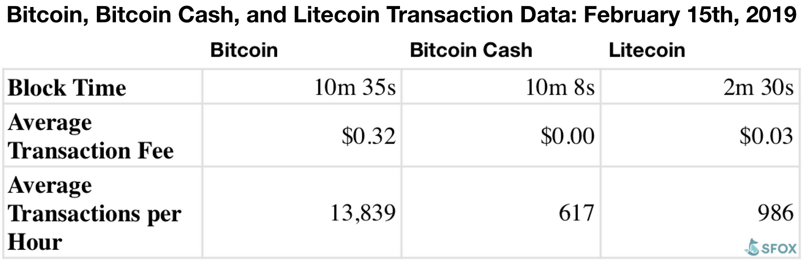 What Is Litecoin Blocktime Bitcoin Cash Future Price - 