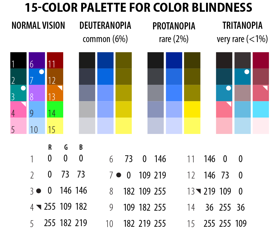 how-to-make-your-app-colorblind-friendly-resources-and-experience-sharing