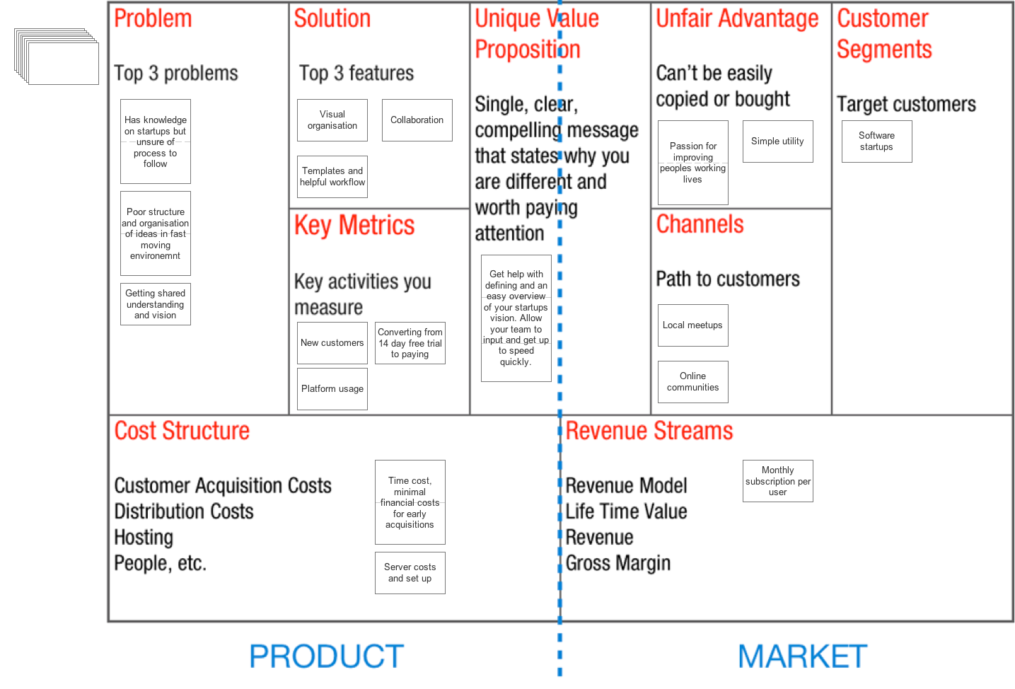 identifying-early-adopters-using-lean-canvas-fidgeting-medium