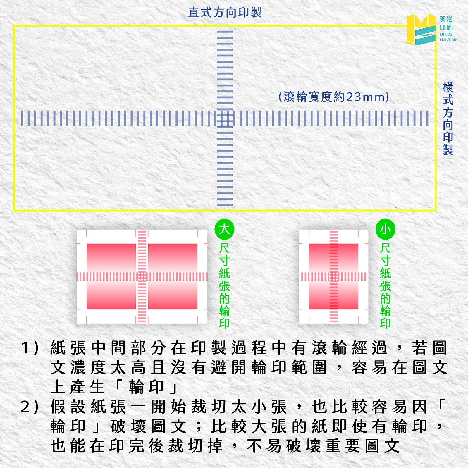 【RISO印刷特輯】大家來找碴！RISO哪裡印壞你看得出幾樣？-1-2