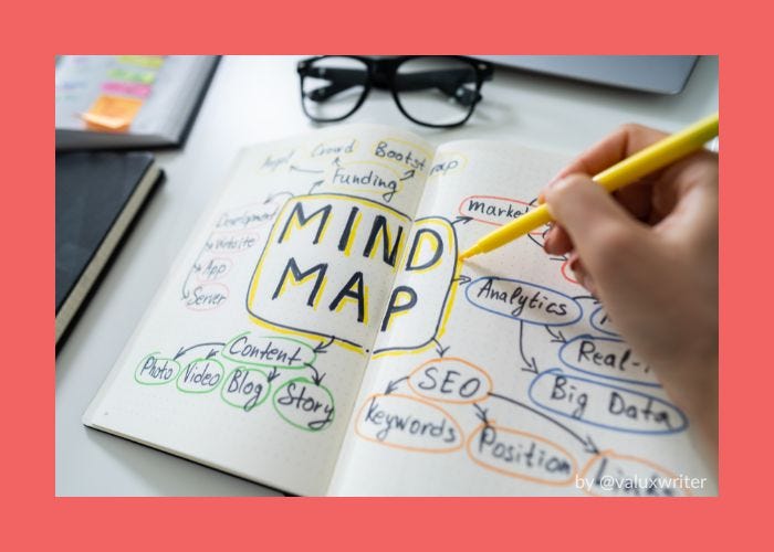 Utilizar la técnica de Mind Map para unir tus ideas y conceptos