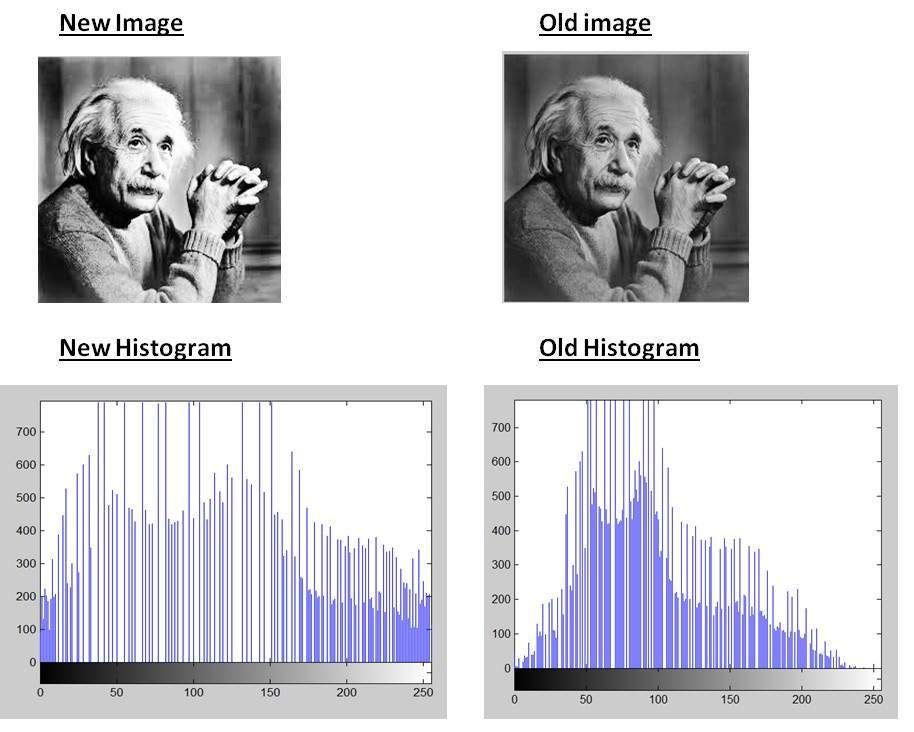 Image Processing Examples