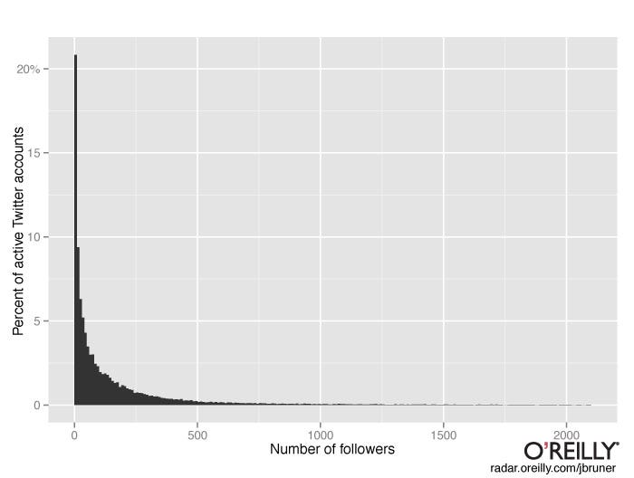 The Friend and the Follower – Treatises on a Modern World ... - 700 x 528 jpeg 30kB