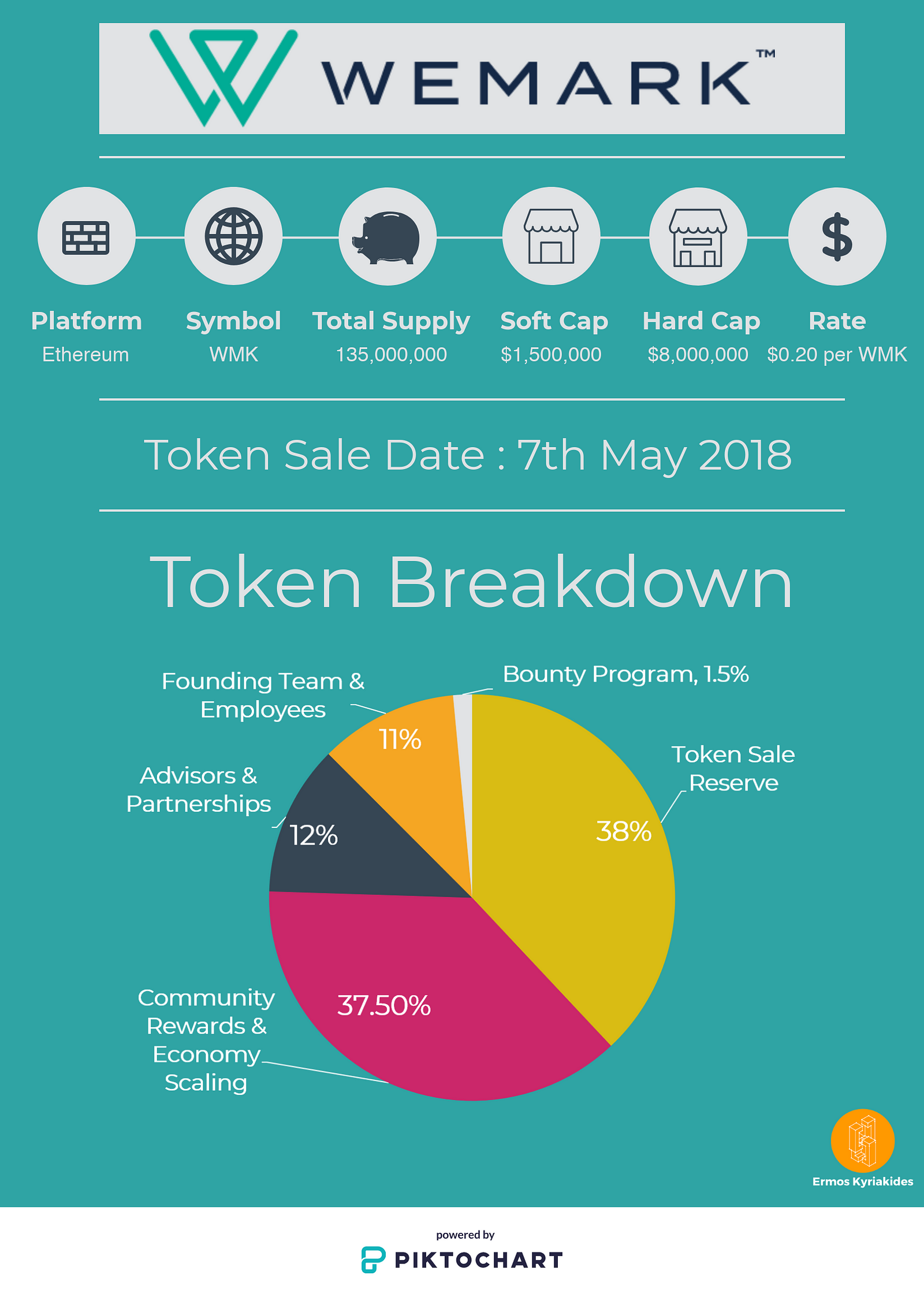 Image result for wemark ico