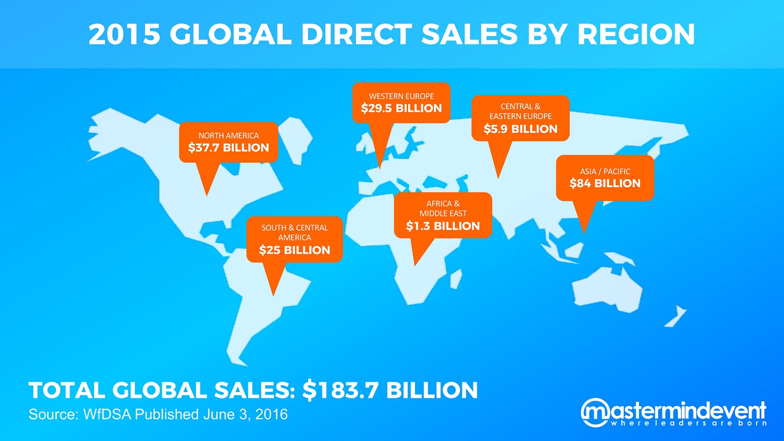 Direct Sales vs. Network Marketing