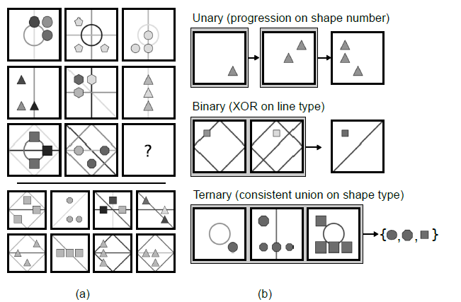 What's New In Deep Learning Research: An IQ Test Proves 