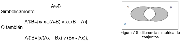 Capítulo 7: TEORIA DE CONJUNTOS – Matematicas Discretas – Medium