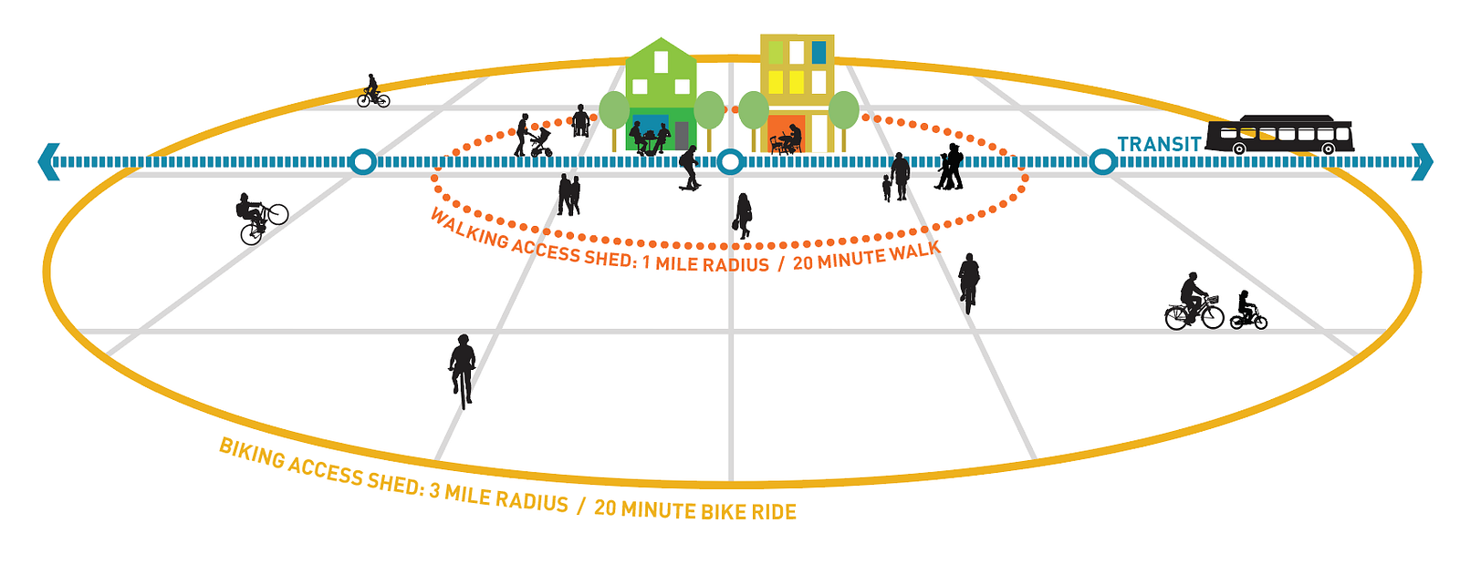 Why Few People Bike To and From Transit, and How We Can Change That - 1*uxgYKYB38Ry9 Ht6Y8NTZQ