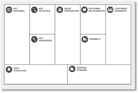 Achieving A Shared Product Vision – Nick Post – Medium