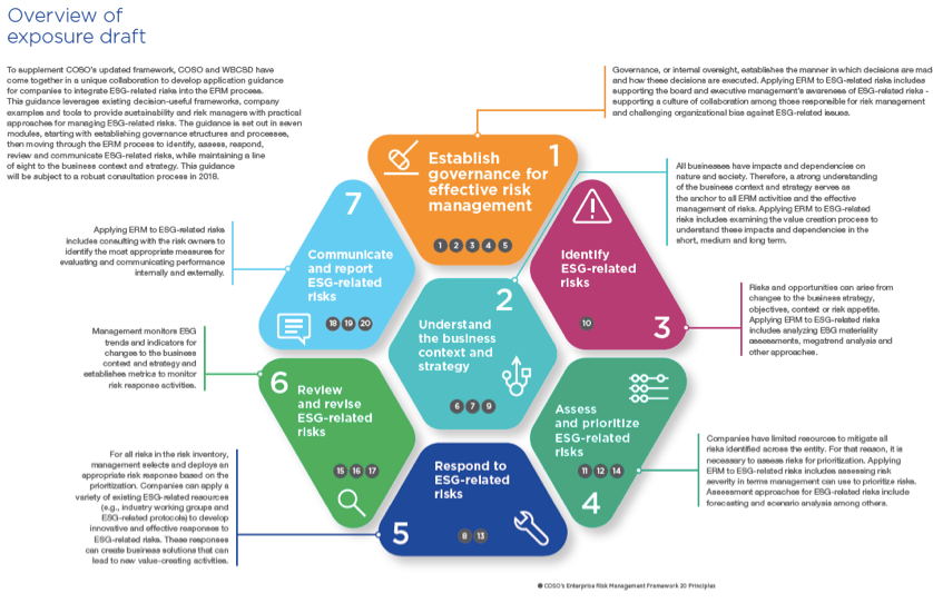 8-ways-enterprise-risk-management-is-different-and-better-than