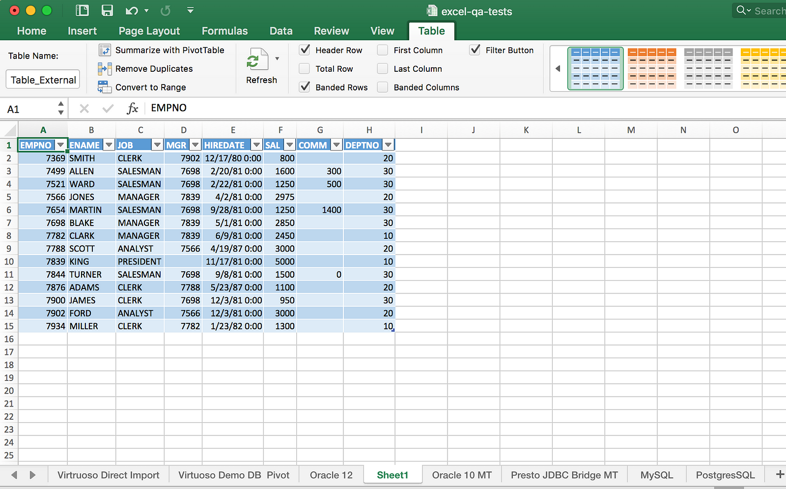 excel for mac 2011 odbc driver