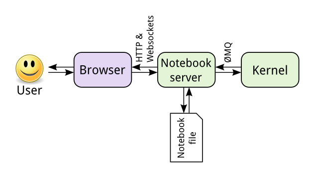 Jupyter lab kernel