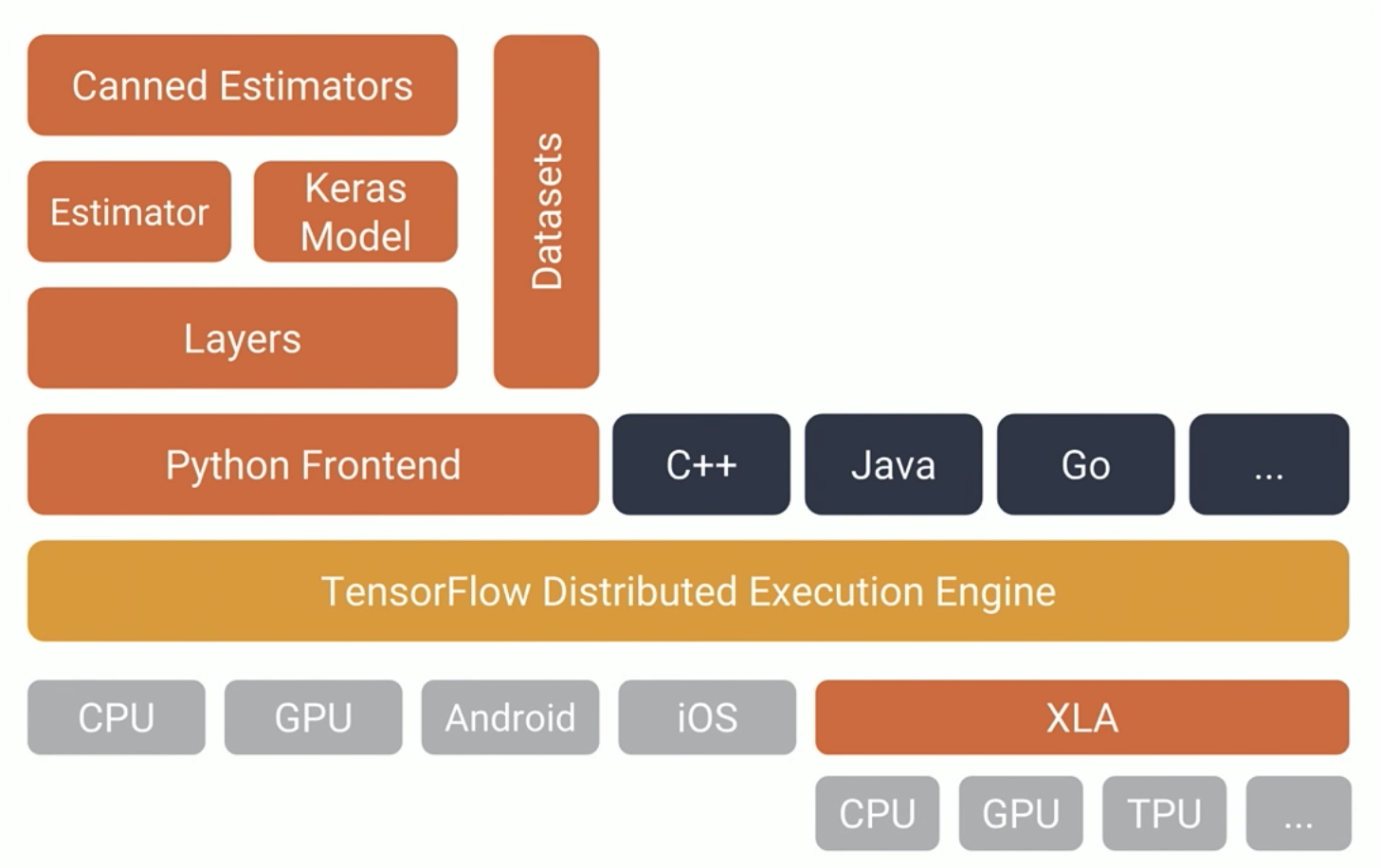 best-python-libraries-for-machine-learning-and-data-science-part-1