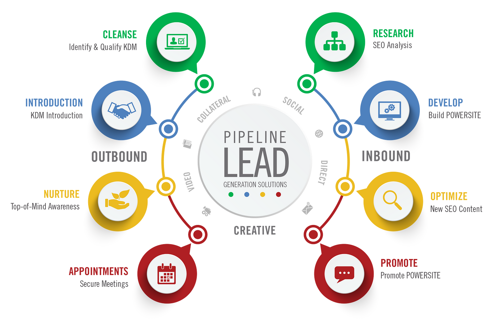 What Are Excellent Ways For Lead Generation For A Digital Marketing Company