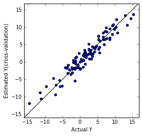 Partial Least Squares: MATLAB, R and Python codes — All 