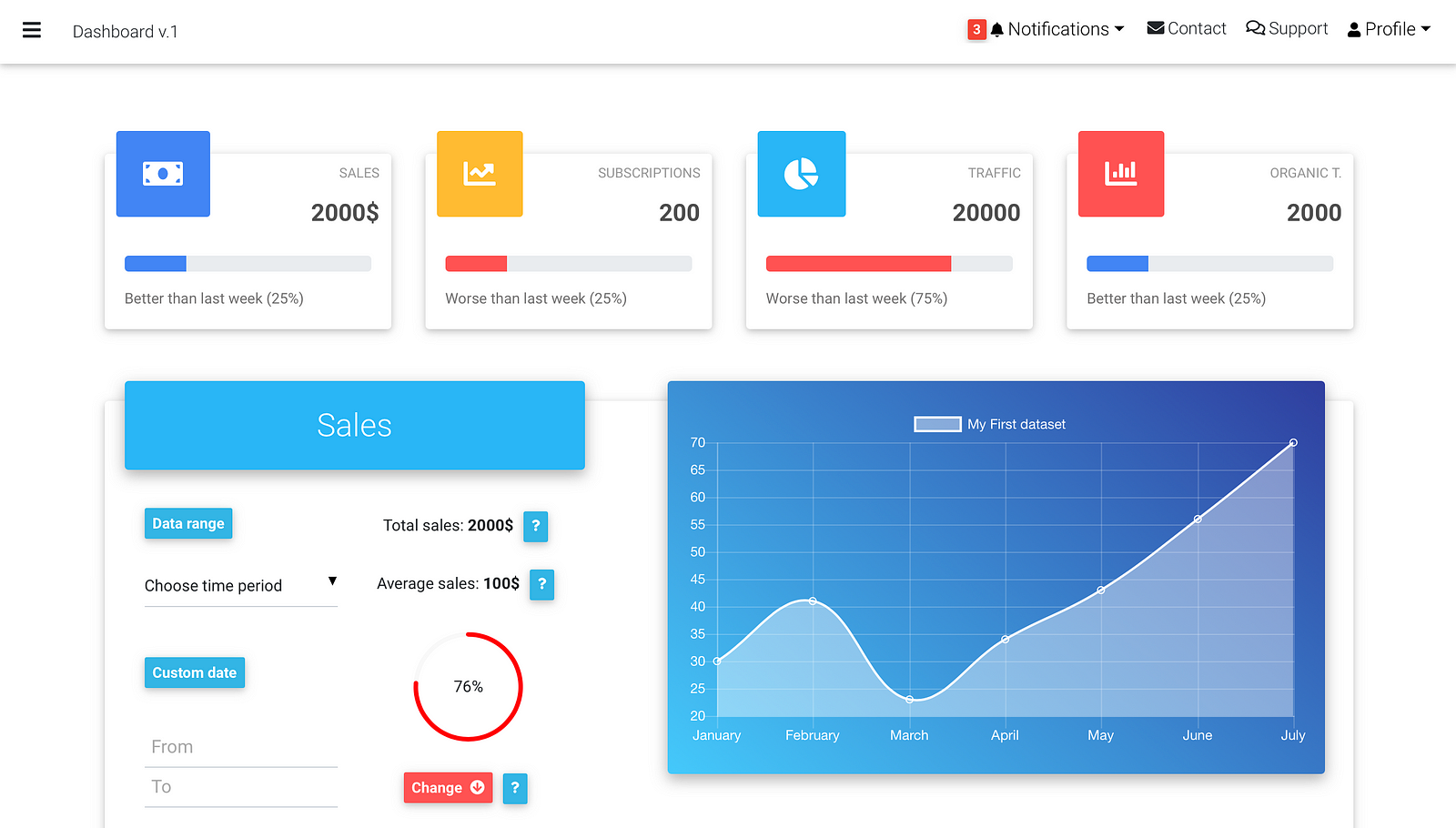 Top Vue admin Templates in 2019 Bits and Pieces