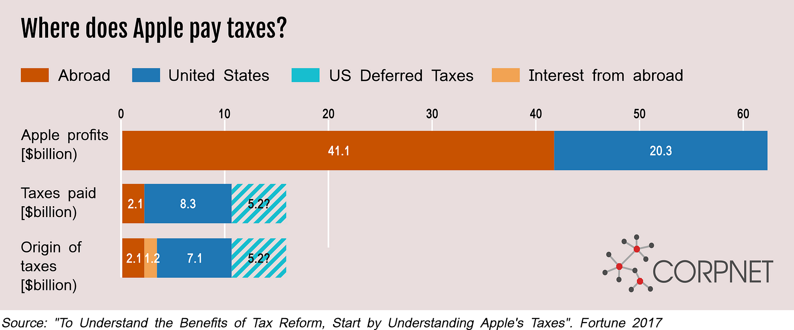 where-does-apple-pay-taxes-javier-gb-medium