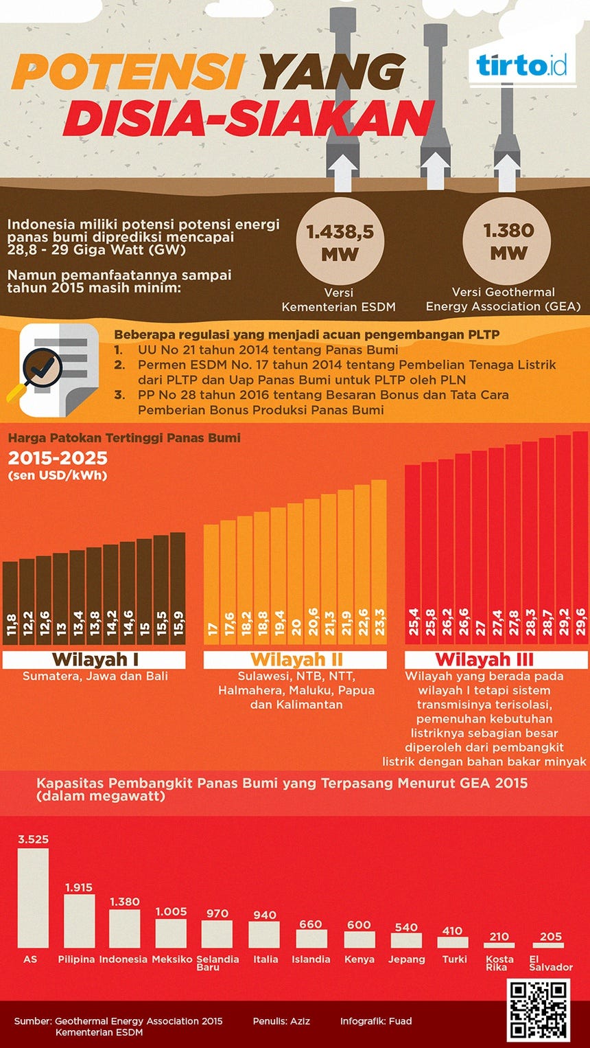 Potensi Dan Tantangan Energi Panas Bumi Di Indonesia