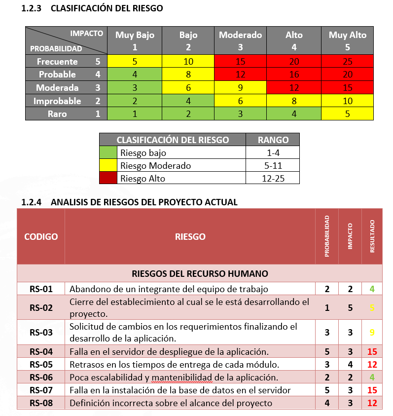 RIESGOS-PLAN DE GESTIÓN – Softboc – Medium