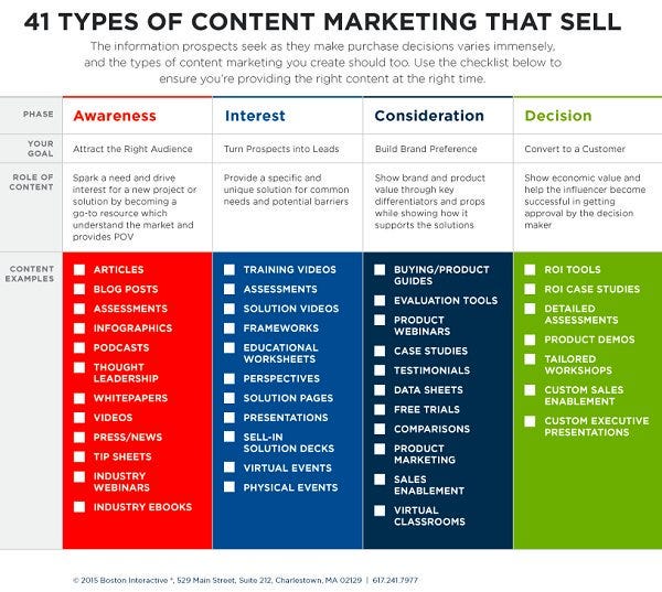 41 Content Types You Should Employ in Your Marketing Strategy