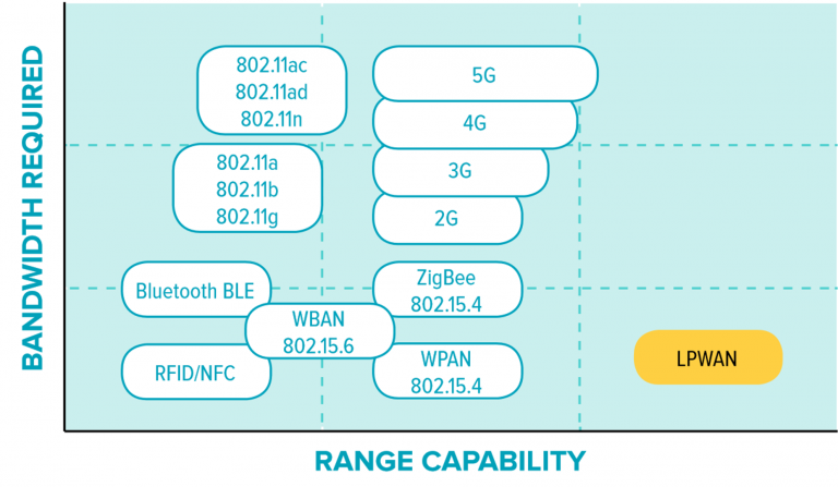 2g bandwidth capability что поставить