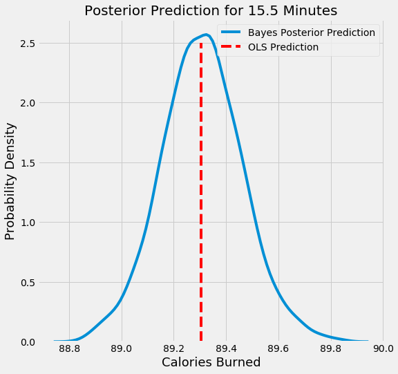 Introduction To Bayesian Linear Regression – Towards Data Science