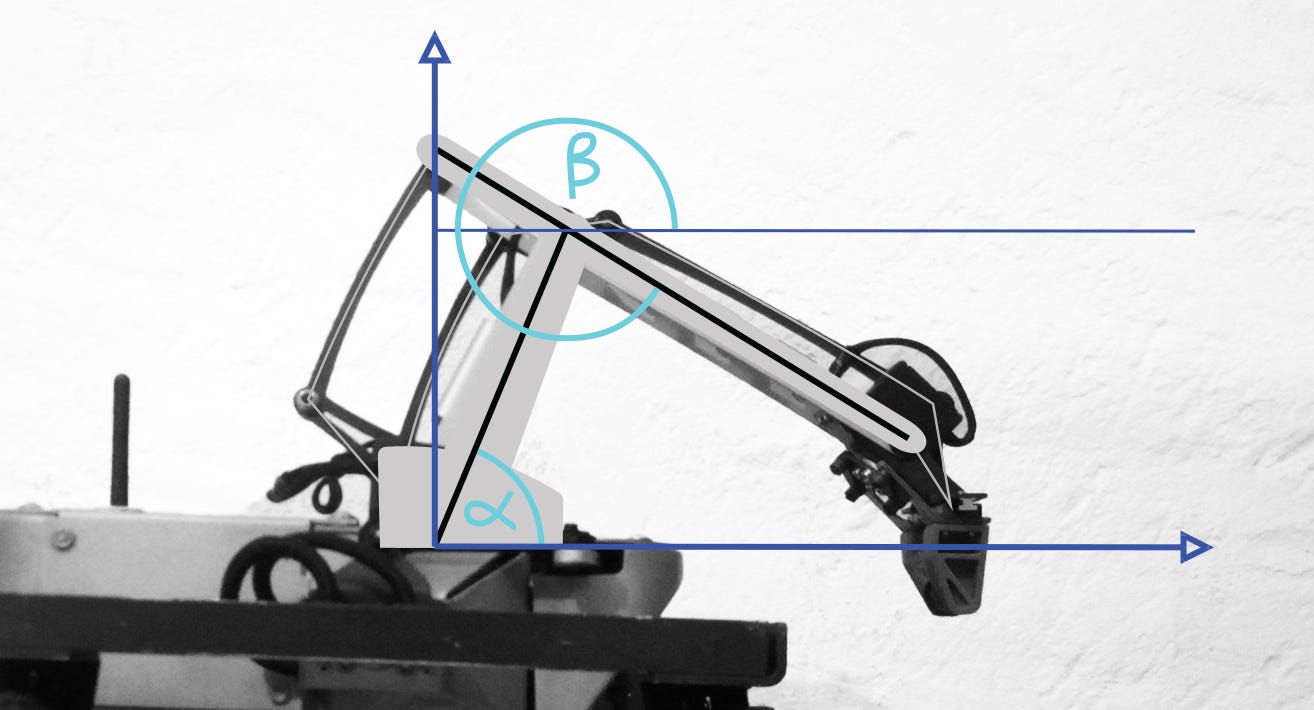 Inverse kinematics in a robotic arm — learn how to calculate it!