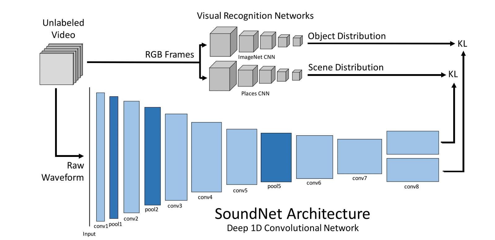 Imaginary Soundscape — Take A Walk In Soundscapes “imagined” By AI