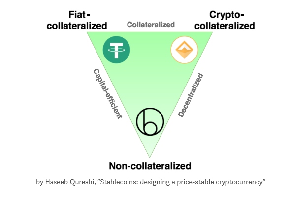 Cryptocurrencies and the Law of Compliance in the United Kingdom