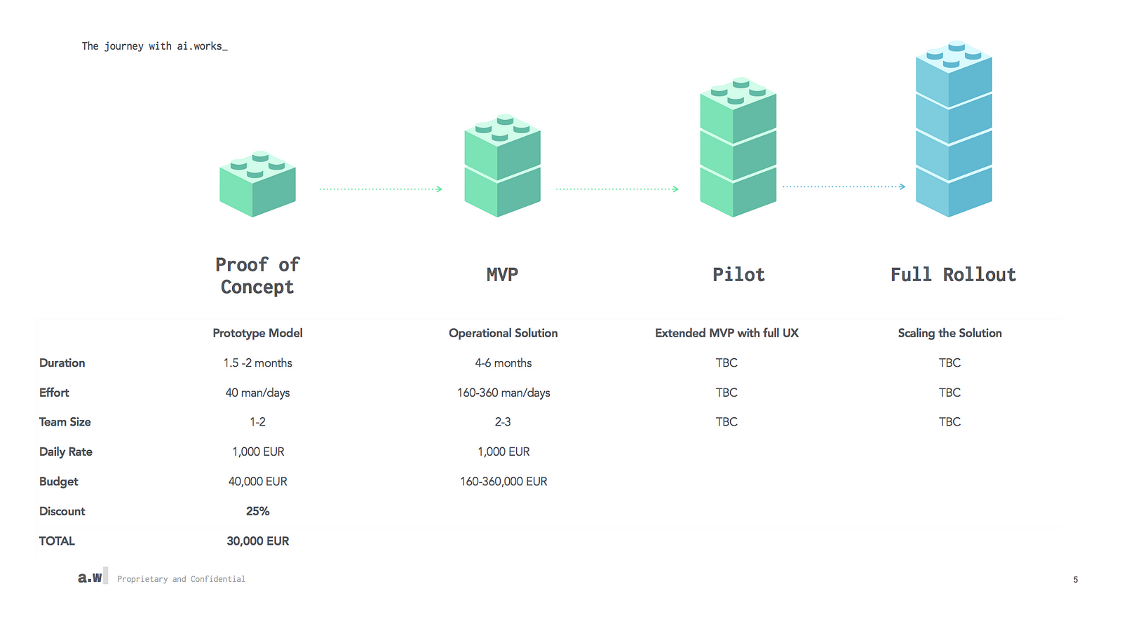 What Does AI Actually Cost Source Institute Medium